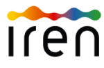 iren